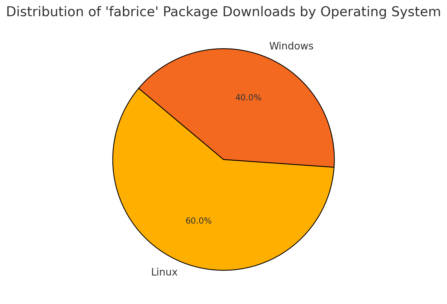 Thousands of Developers Exposed as Malicious PyPI Package ‘Fabrice’ Secretly Steals AWS Credentials