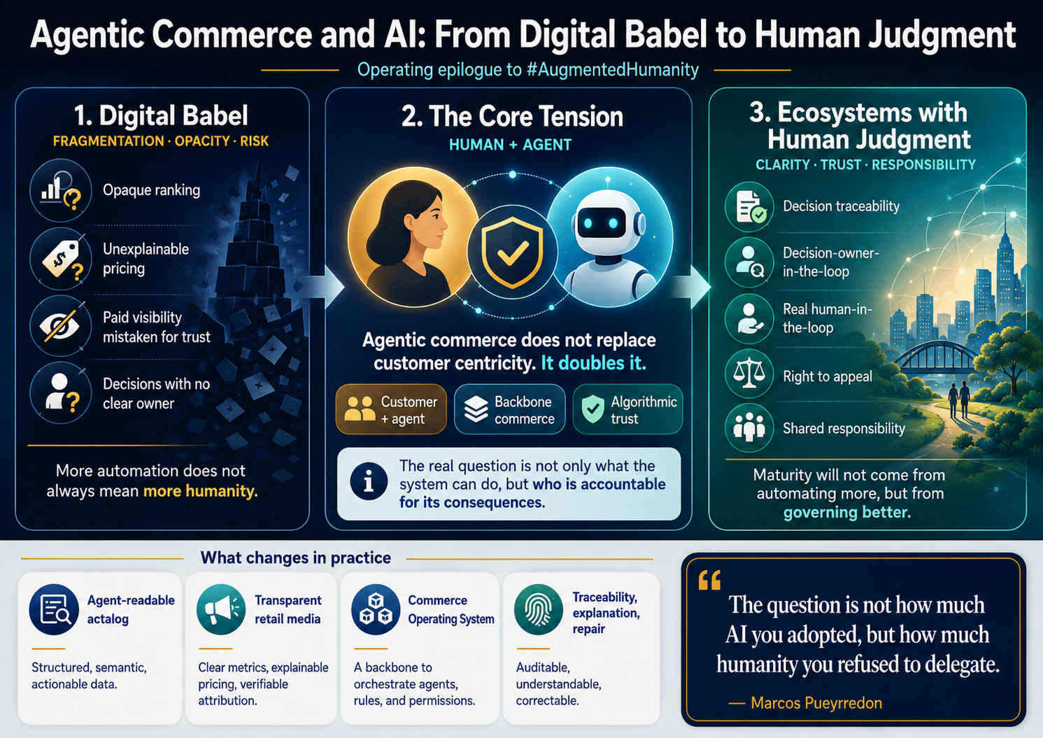 Every Age Has Its Babel: AI, Agentic Commerce, and the Reconstruction of Ecosystems with Human…