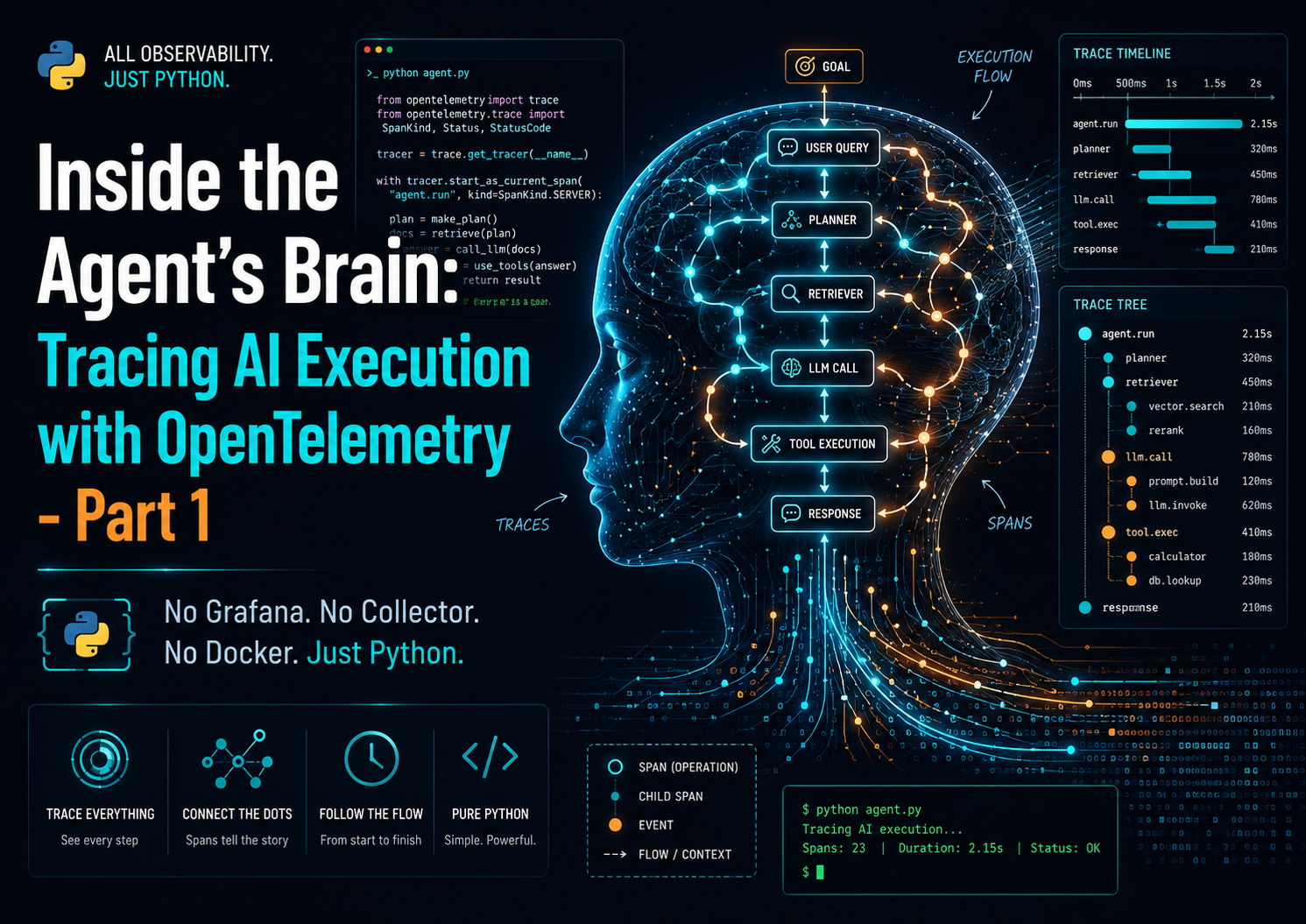 Inside the Agent’s Brain: Tracing AI Execution with OpenTelemetry -Part 1