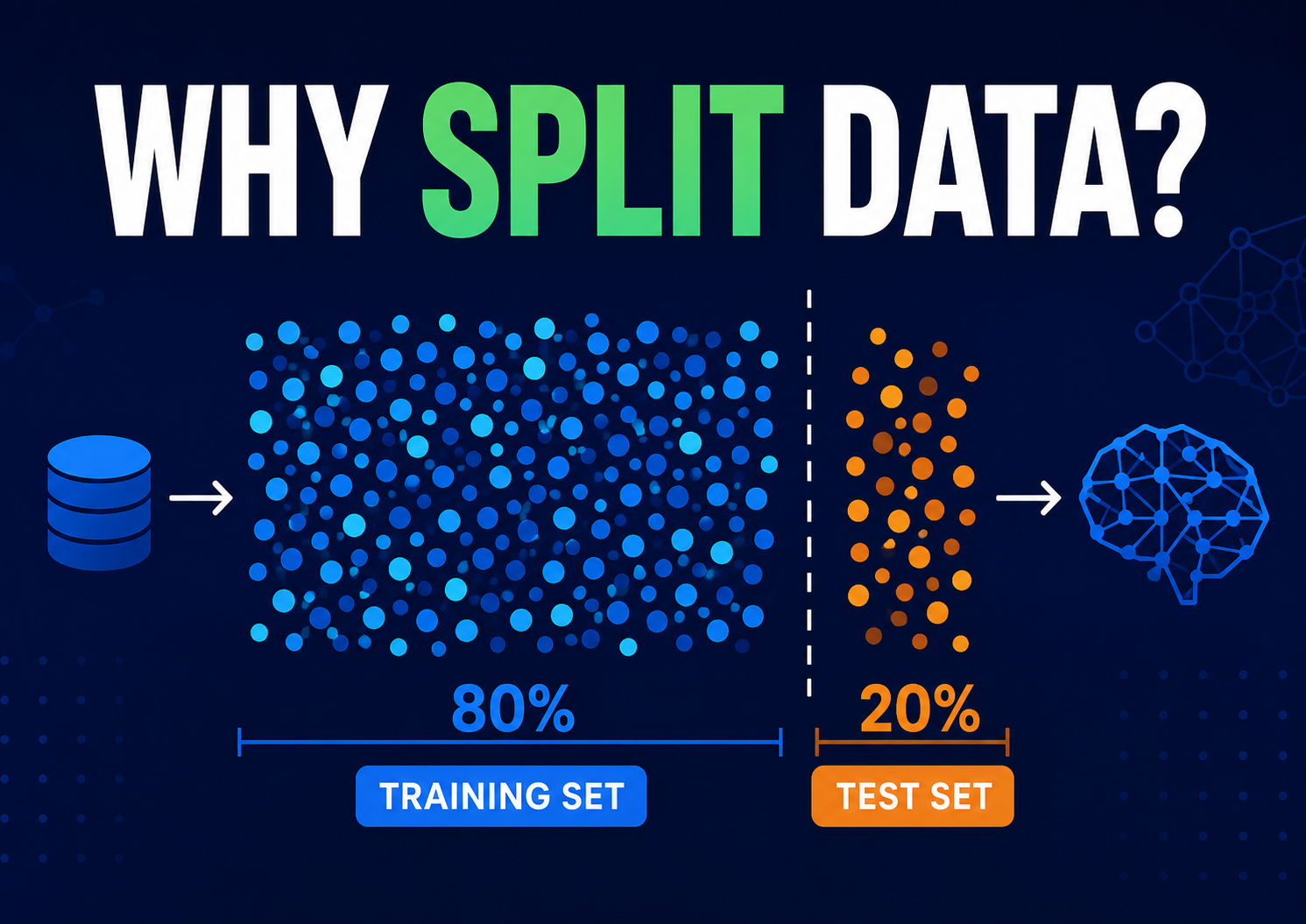 Why Do We Split Data in Machine Learning?