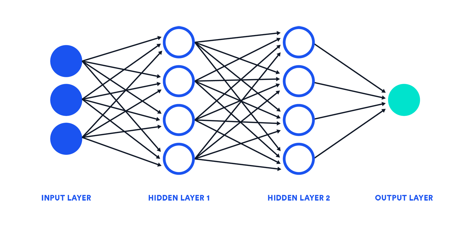 Building a mini-Pytorch