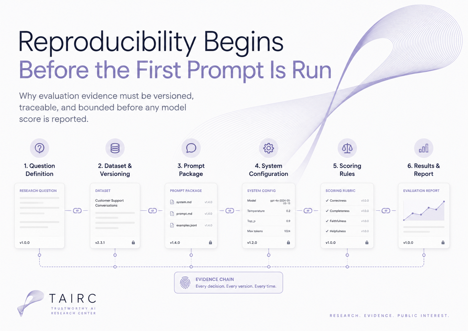 Reproducibility Begins Before the First Prompt Is Run