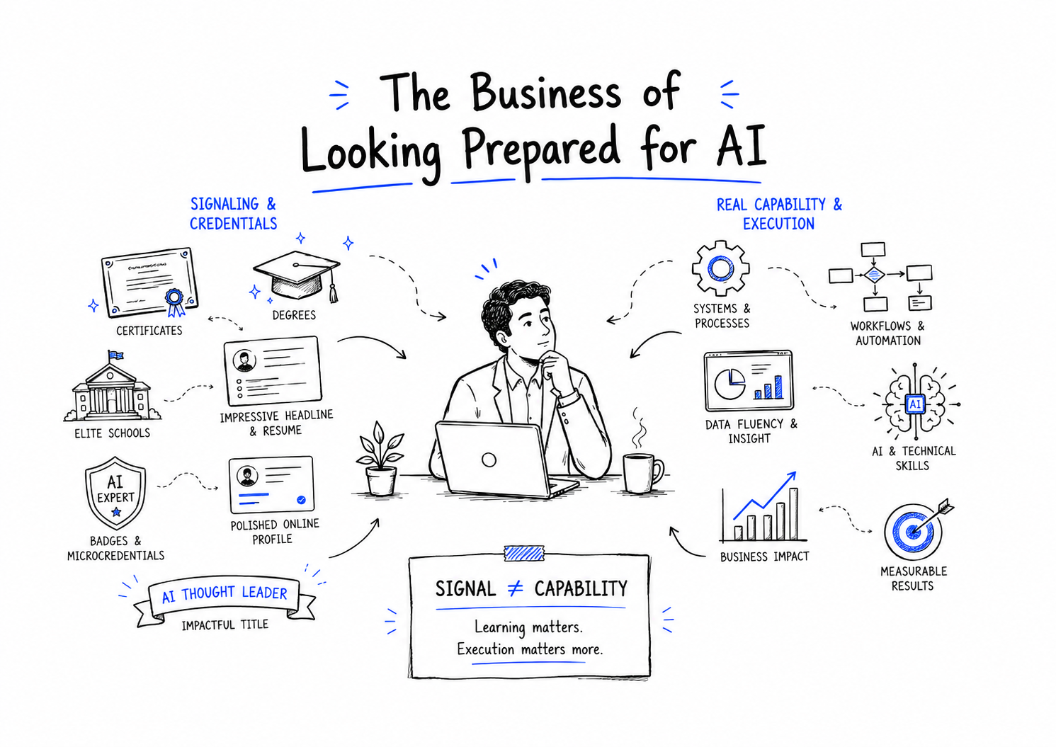 The Business of Looking Prepared for AI