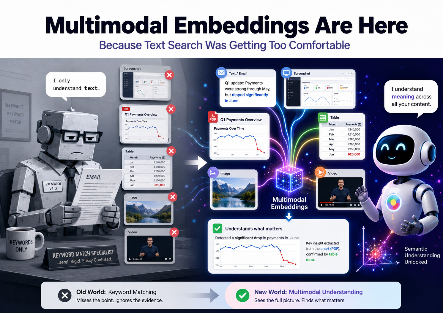 Multimodal Embeddings Are Here: Because Text Search Was Getting Too Comfortable