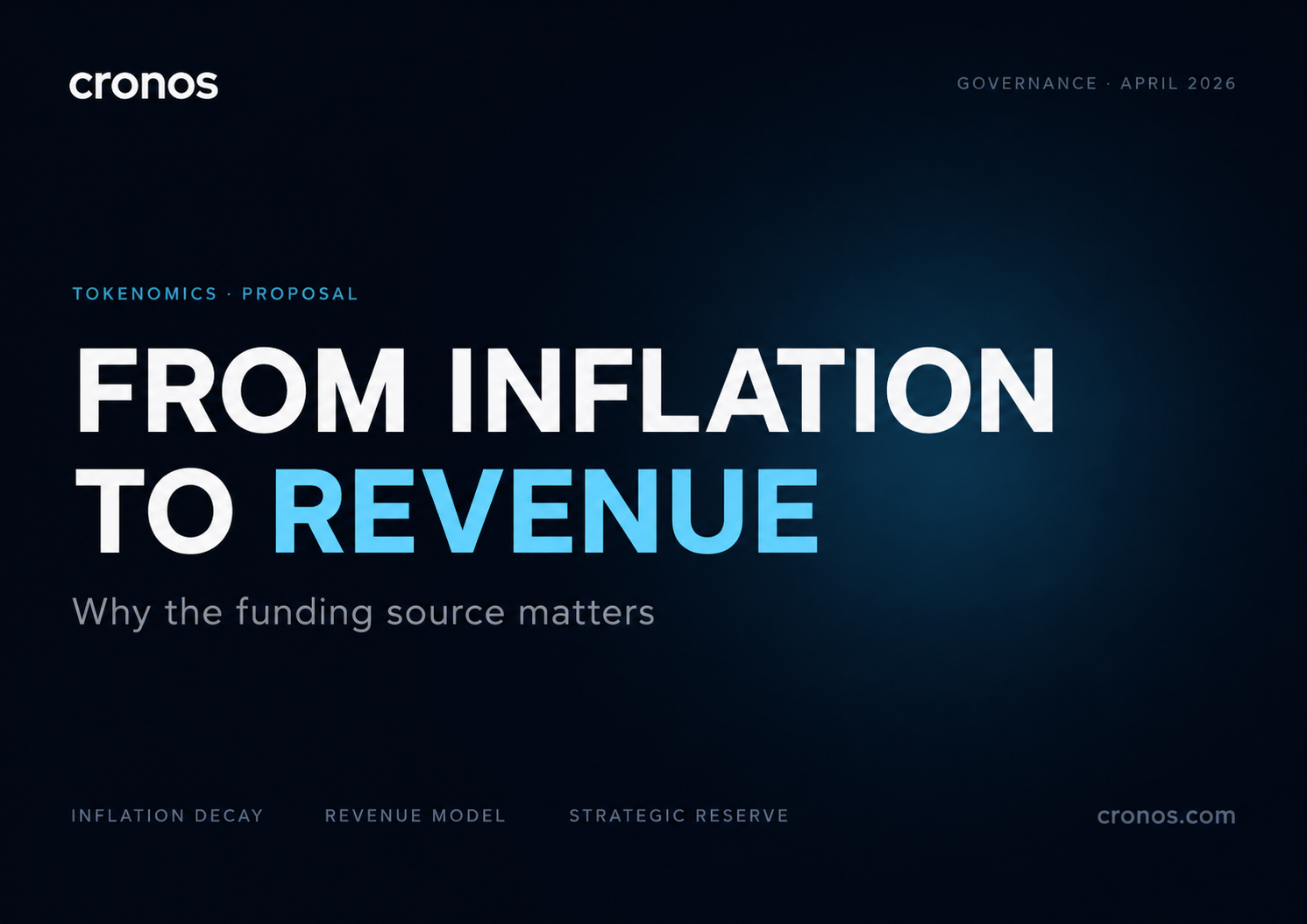 From Inflation to Revenue: Why the Funding Source Matters