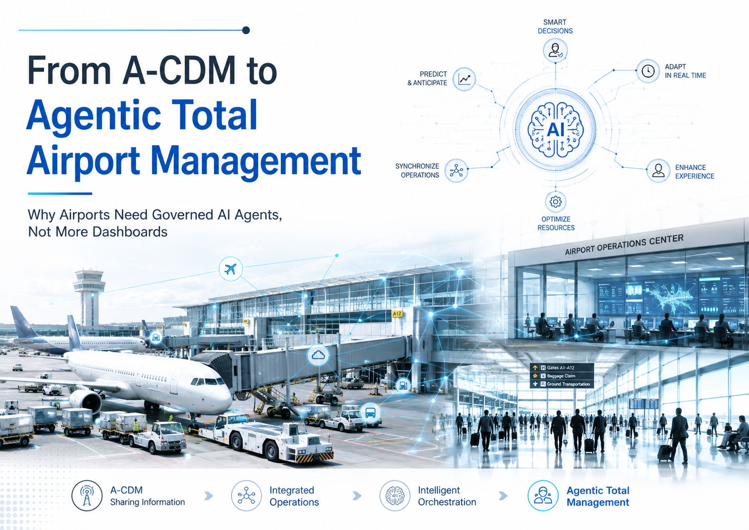From A-CDM to Agentic Total Airport Management: Why Airports Need Gove From A-CDM to Agentic Total Airport Management: Why Airports Need Gove