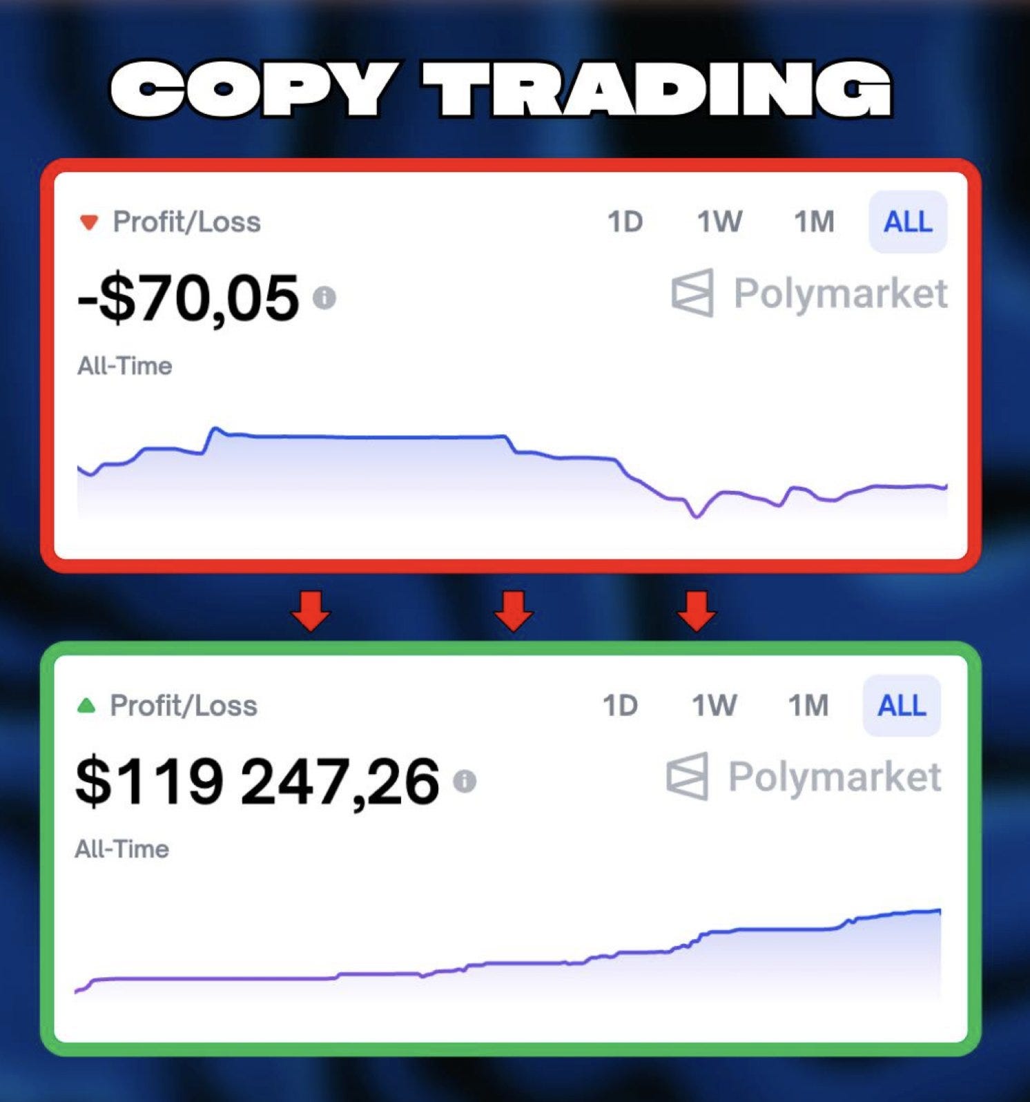 How To Find The BEST Polymarket Wallets To Copy Trade (Without Getting Rekt)