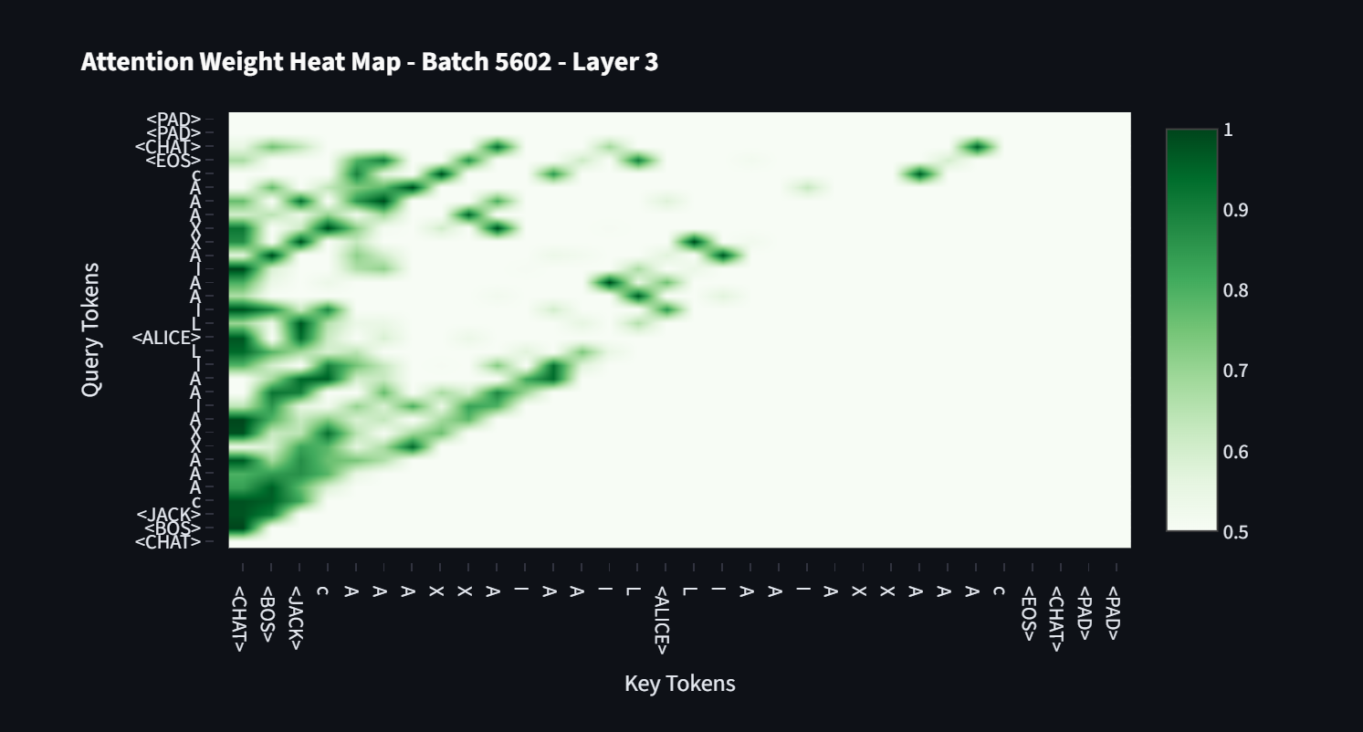 Red Alice: The Artificial Neural Intelligence