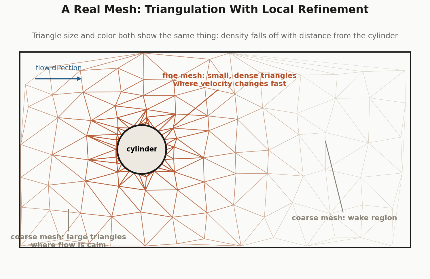 From PDEs to Graphs: A Primer on Physics Simulation and Geometric Deep Learning (Part 1/2)