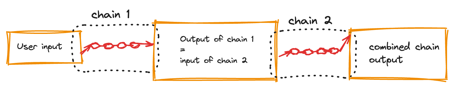 LLM Chains using Runnables