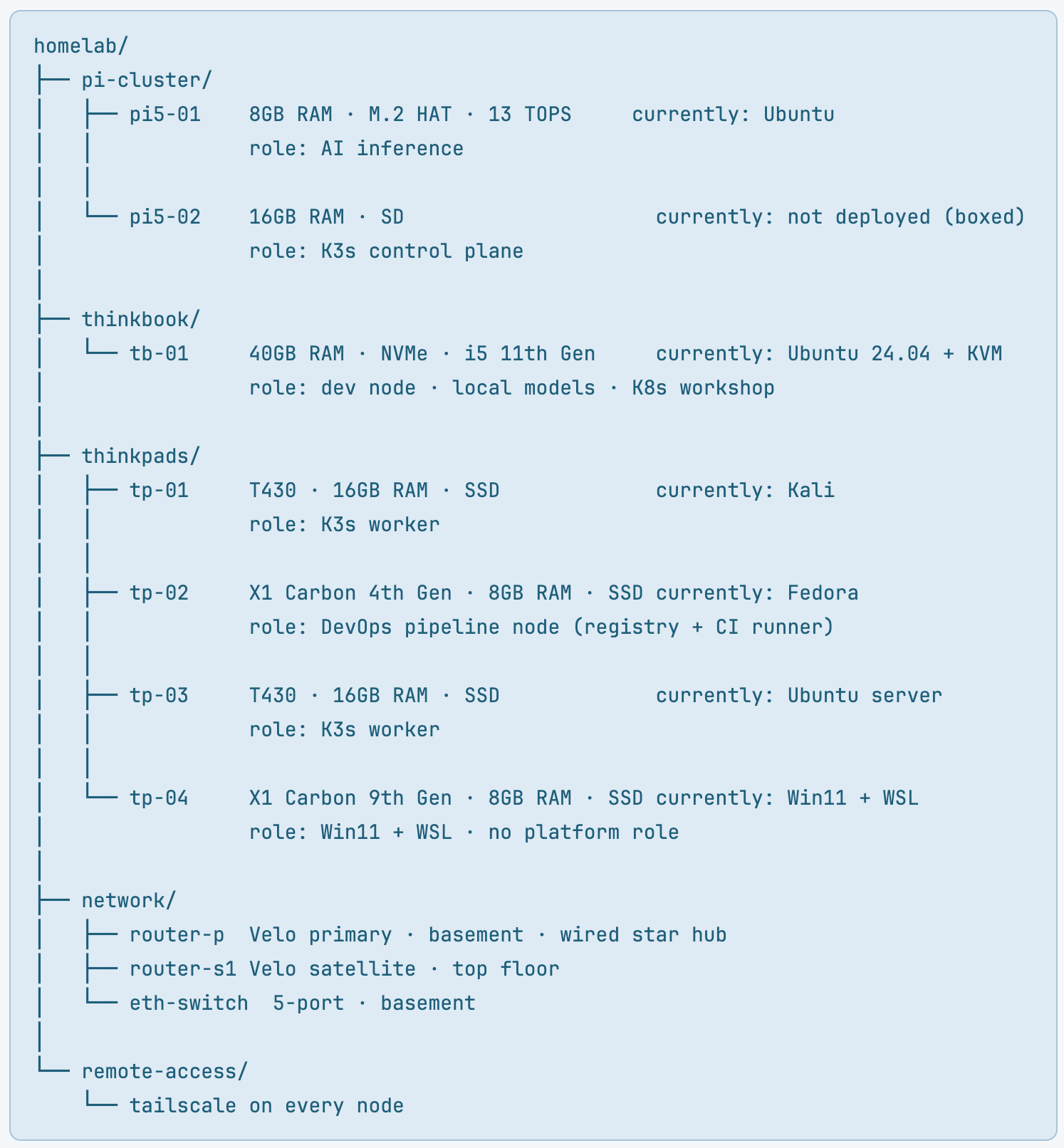 sudo make homelab