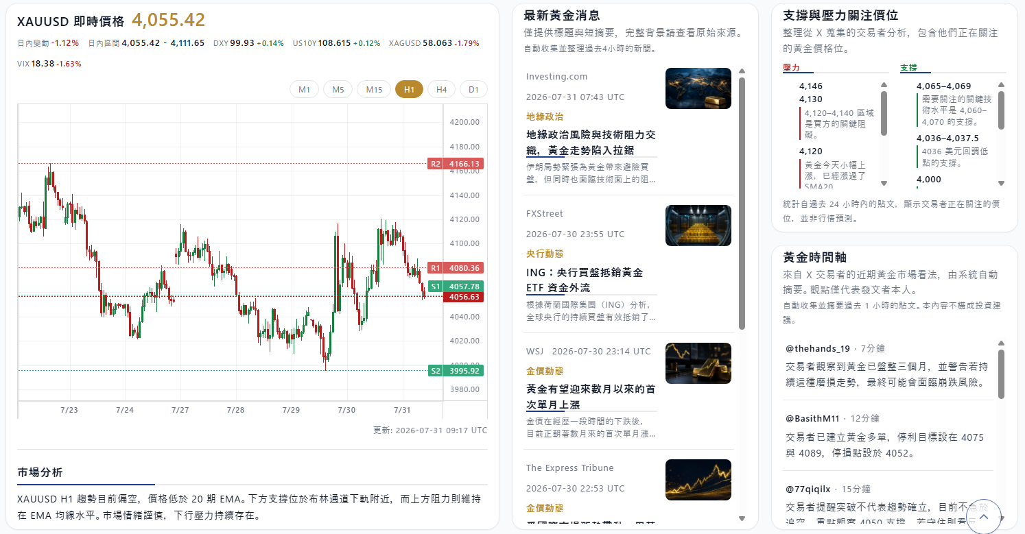 當市場資料延遲時：如何讓 XAUUSD 儀表板保持可用