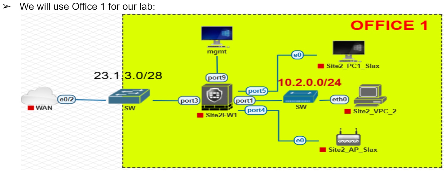 Learning Fortinet Firewall — LESSON 8: Software Switch / Layer 2