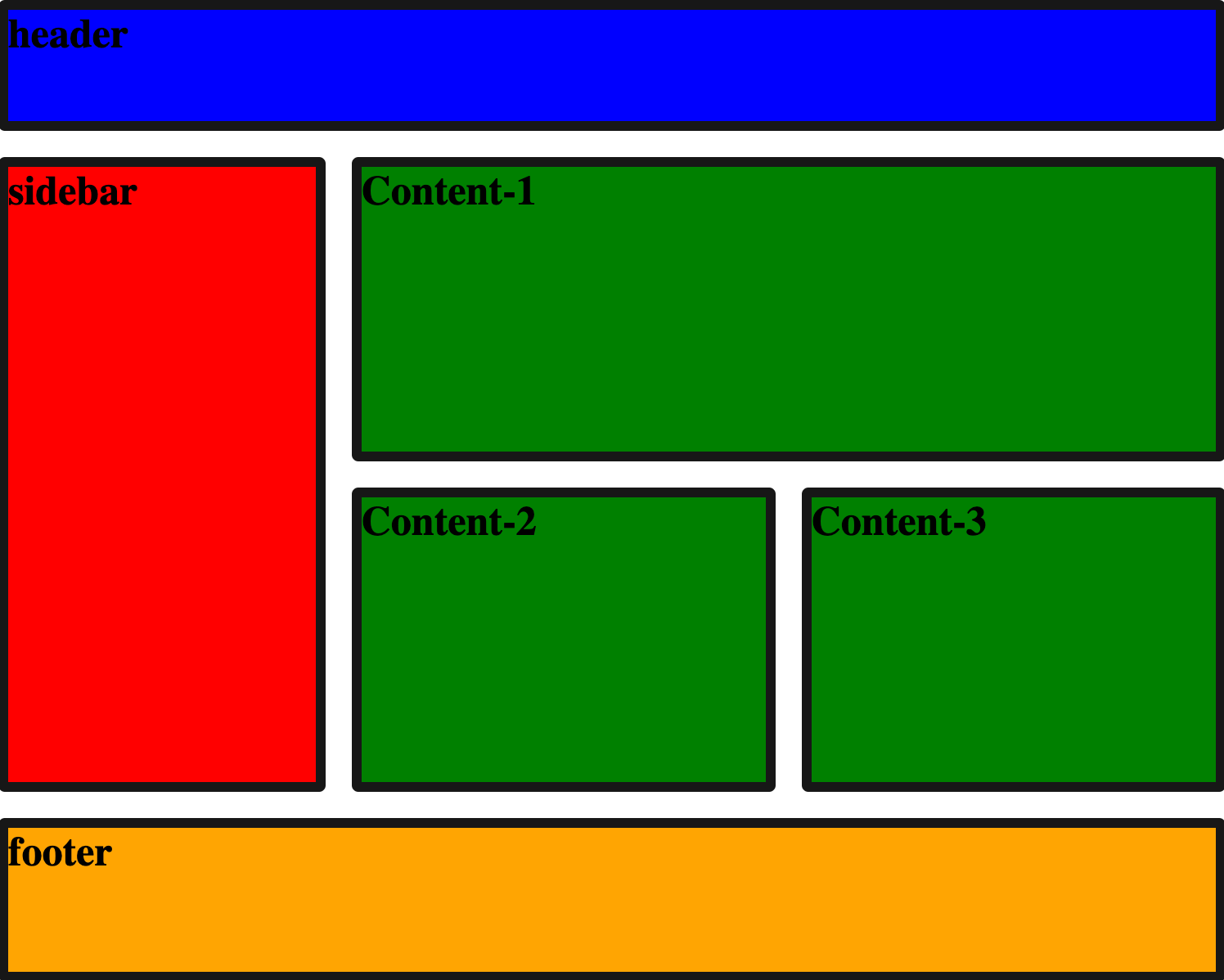 How to Style Using CSS GRID. | LaptrinhX