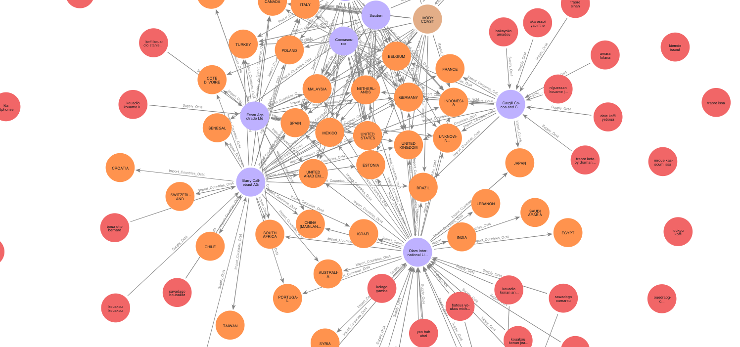 Research Proposal: Modeling End-to-End Ivorian Cocoa Supply Chain through automated LLM Data…