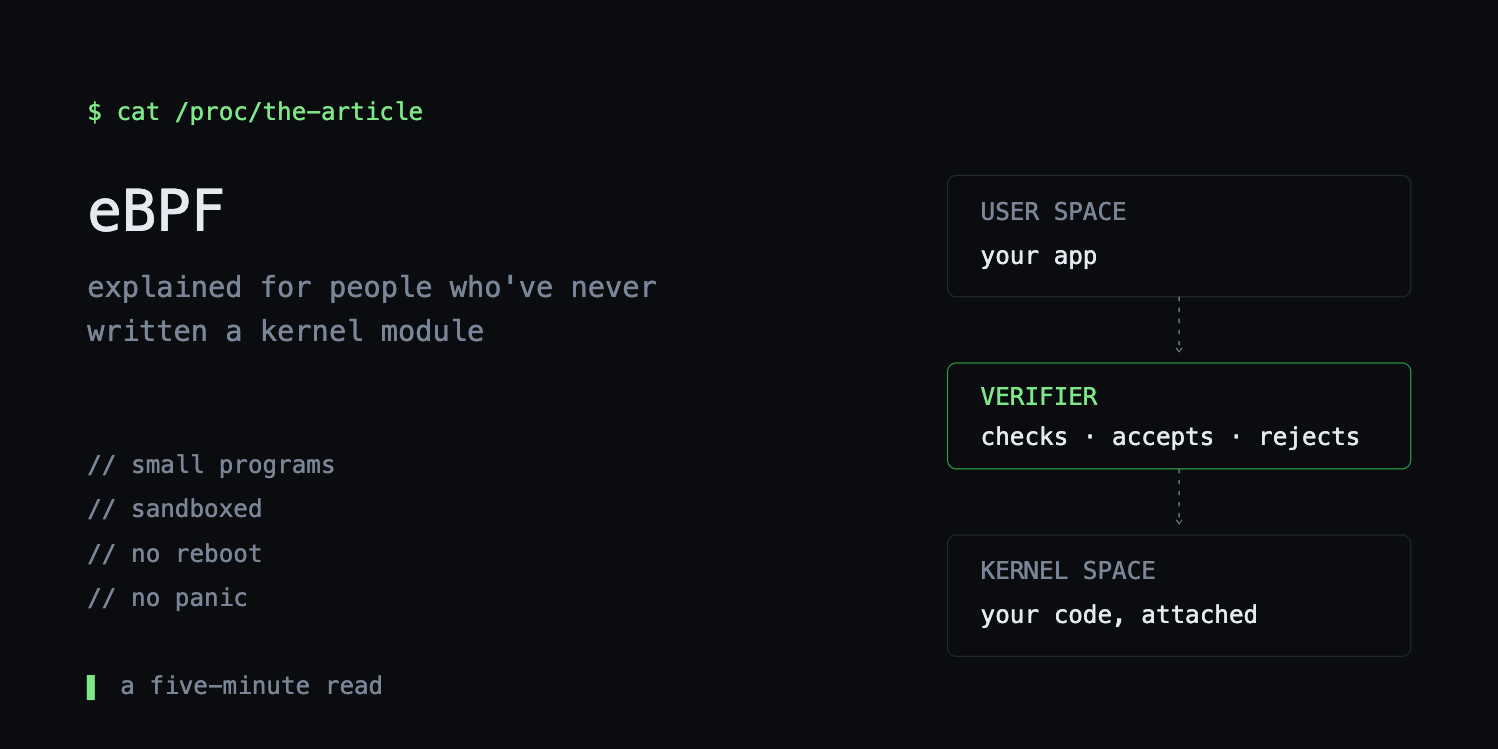 eBPF, Explained for People Who’ve Never Written a Kernel Module