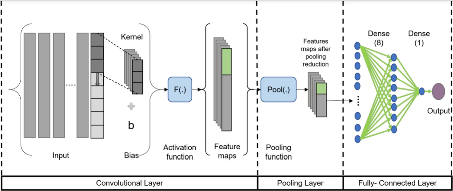 10 Hybrid Forecasting Architectures Blending Deep Learning with Time Series Models