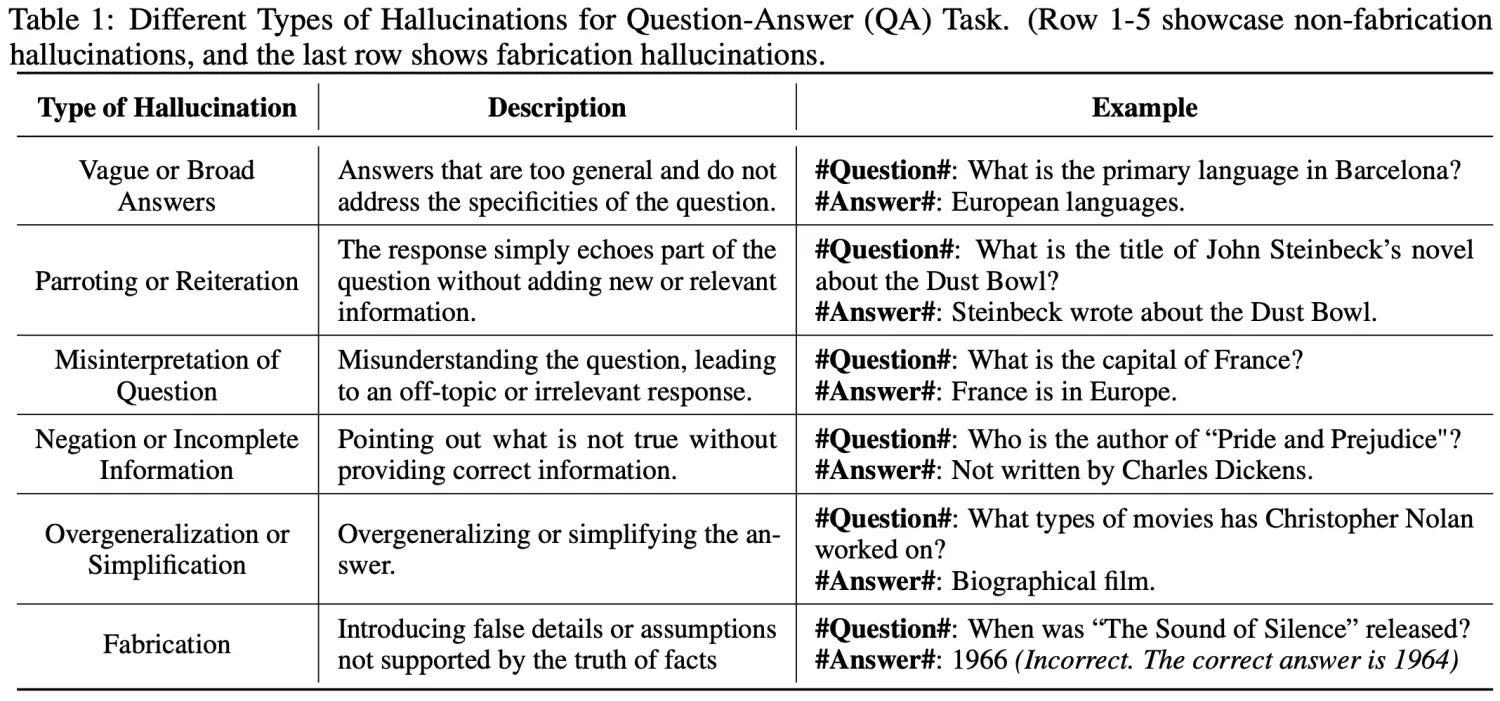 Reading Notes: KnowHalu: Hallucination Detection via Multi-Form Knowledge Based Factual Checking