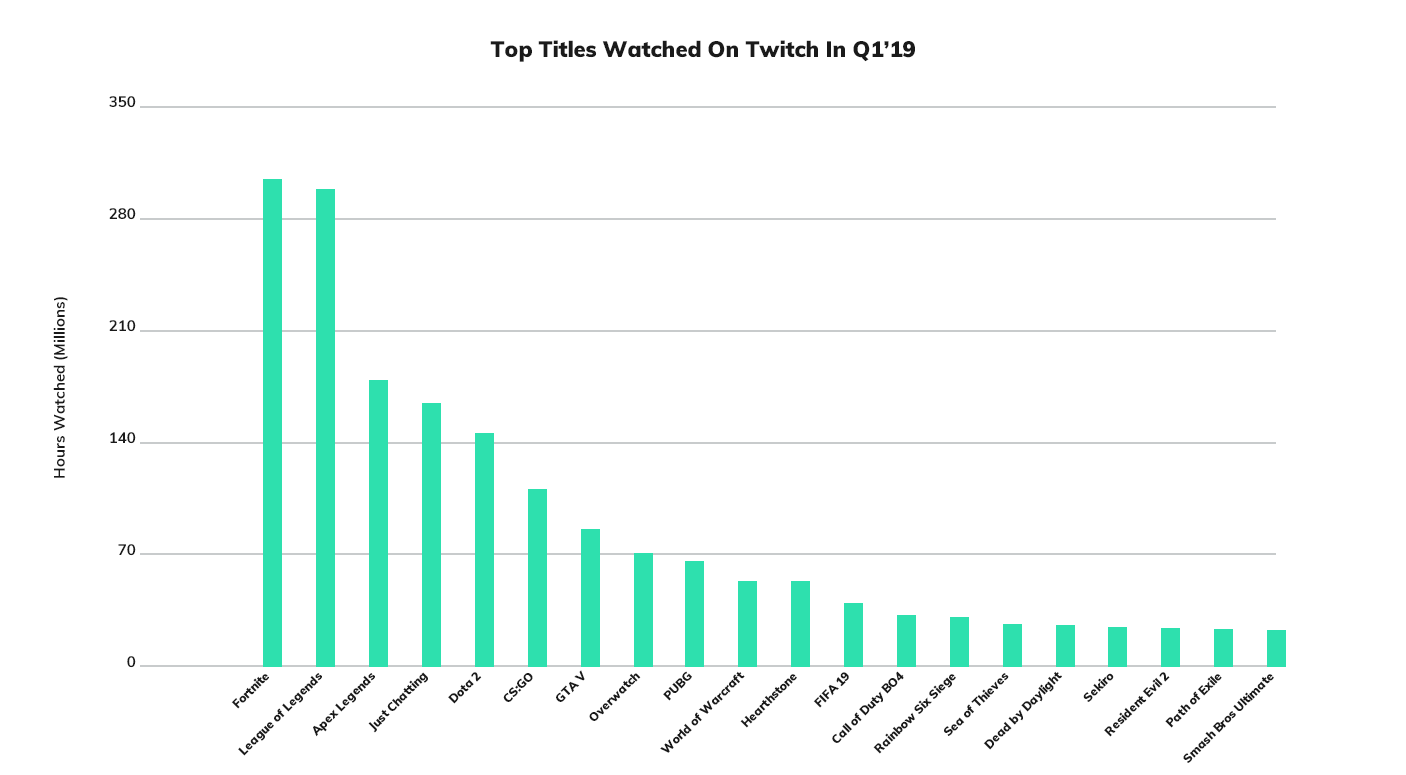 top-20 meest bekeken games