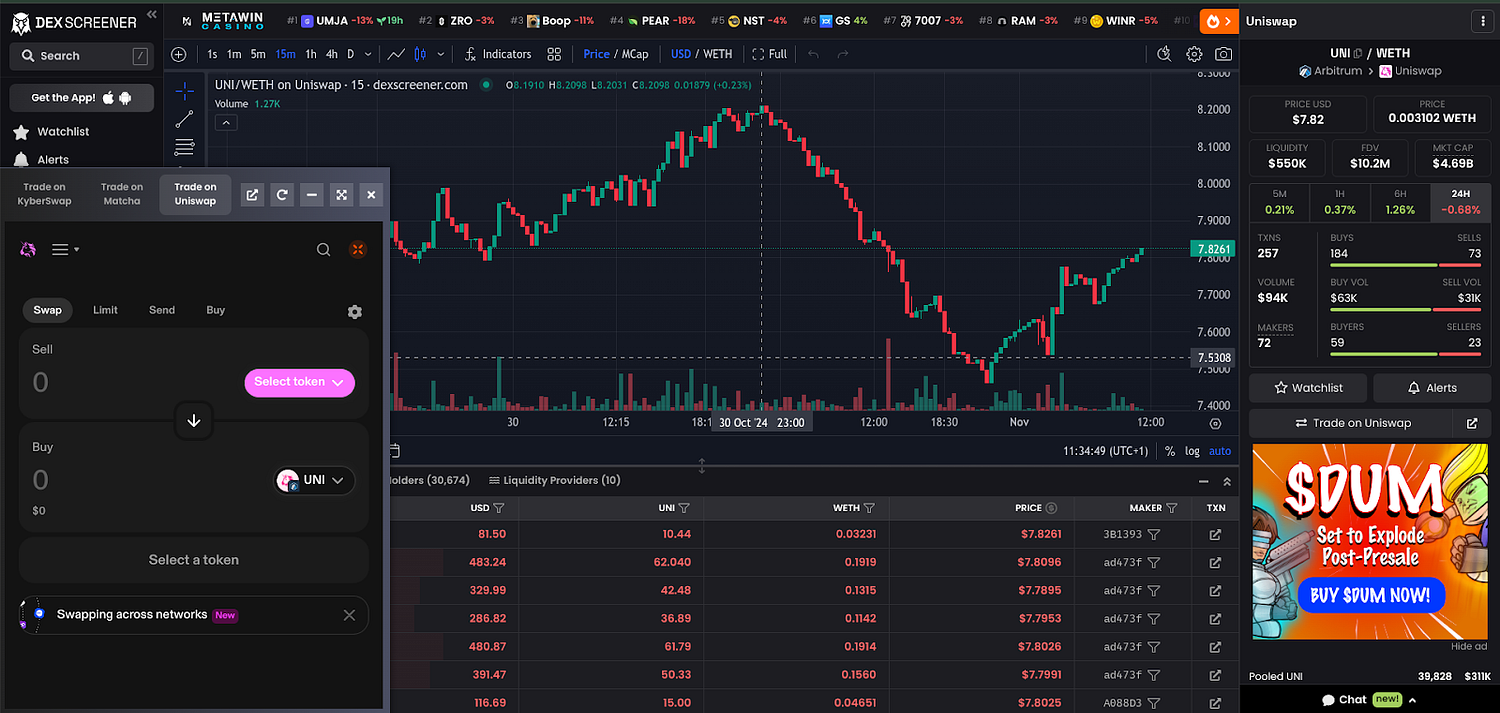 15 Essential Memecoin Trading Tools Every Trader Needs in 2025: The Complete Toolkit for Crypto…