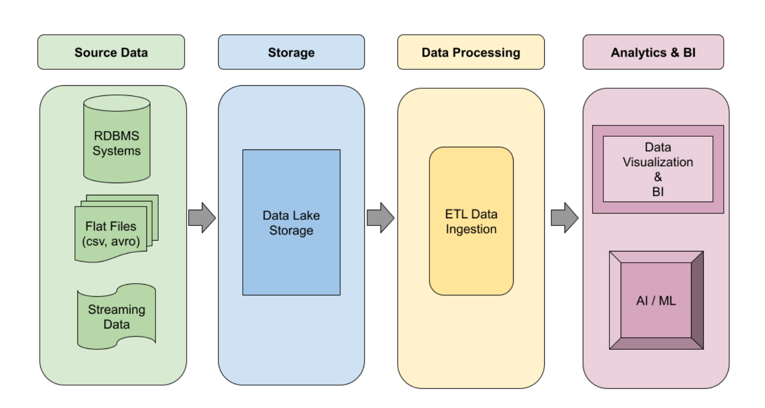 I Built a Real-Time Crypto Analytics Pipeline for $0.01/Month — Here’s the Full Architecture