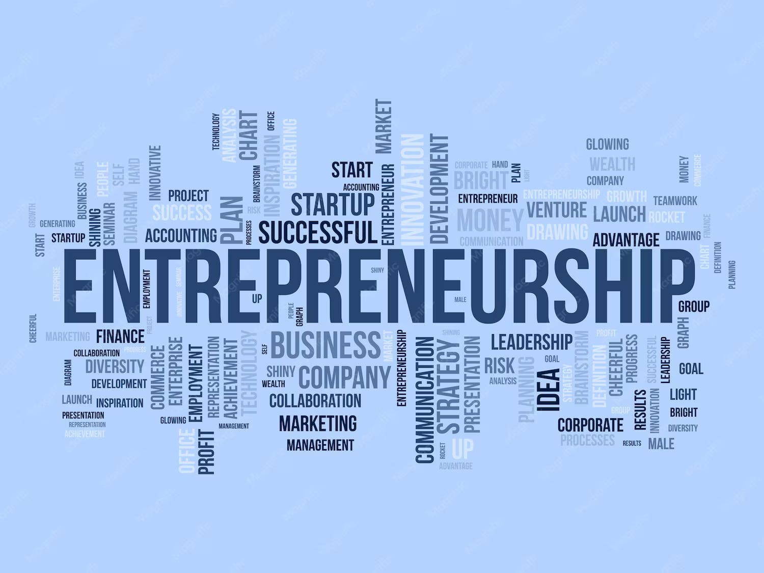 THE ART OF MUSLIM WOMEN’s ENTERPRENEURSHIP: