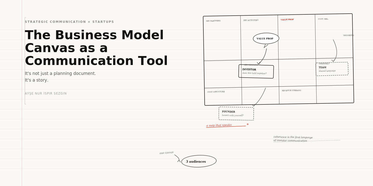 The Business Model Canvas as a Communication Tool
(It’s Not Just a Planning Document.