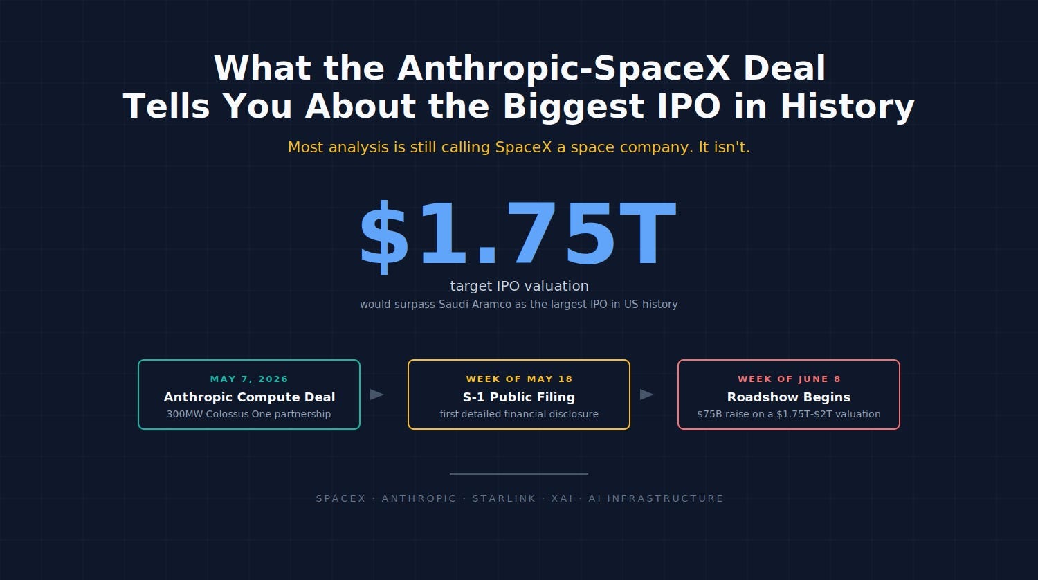 What the Anthropic-SpaceX Deal Tells You About the Biggest IPO in Hist