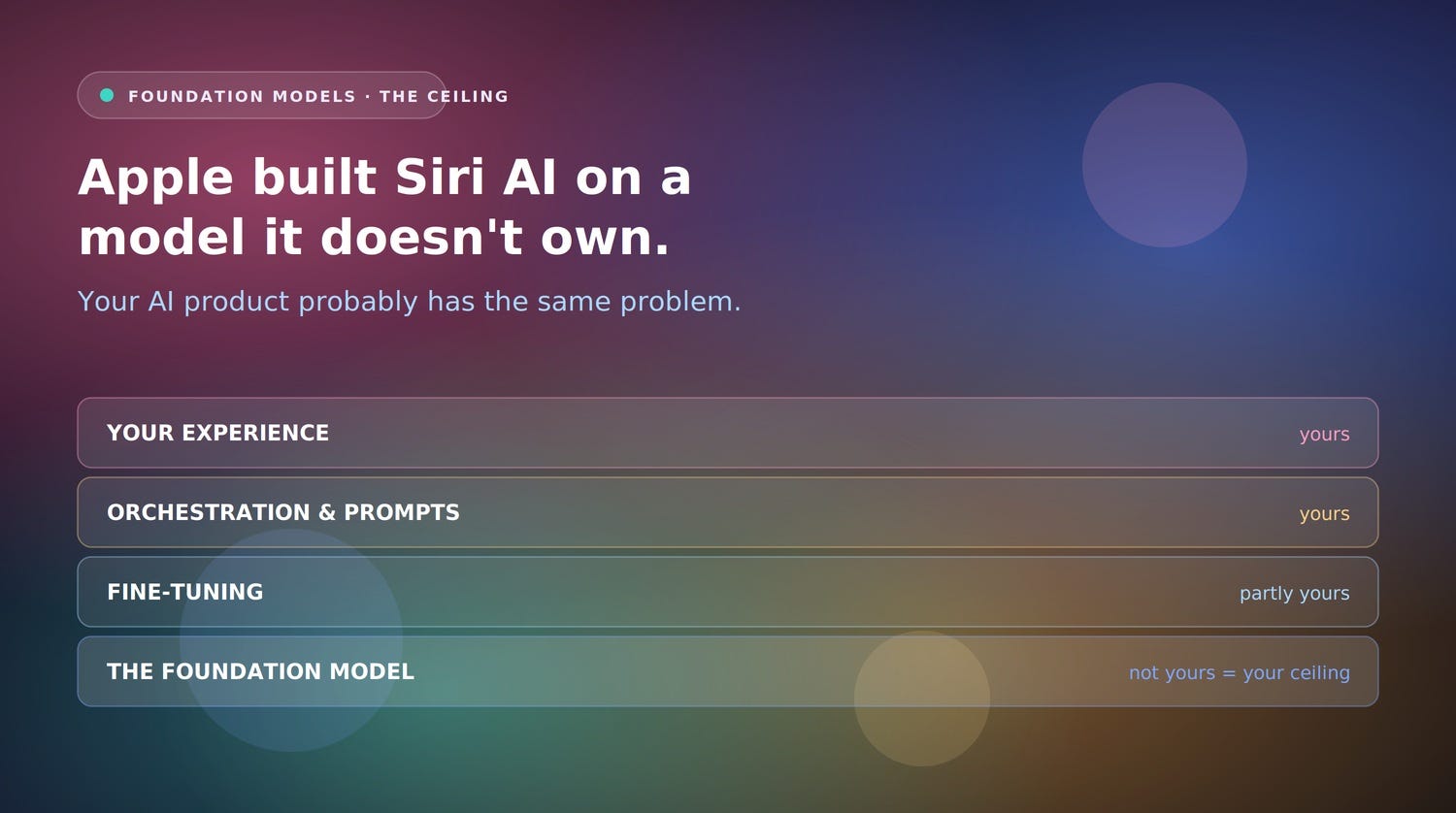 Apple Built Siri AI on a Model It Doesn’t Own. Your AI Product Probably Has the Same Problem.
