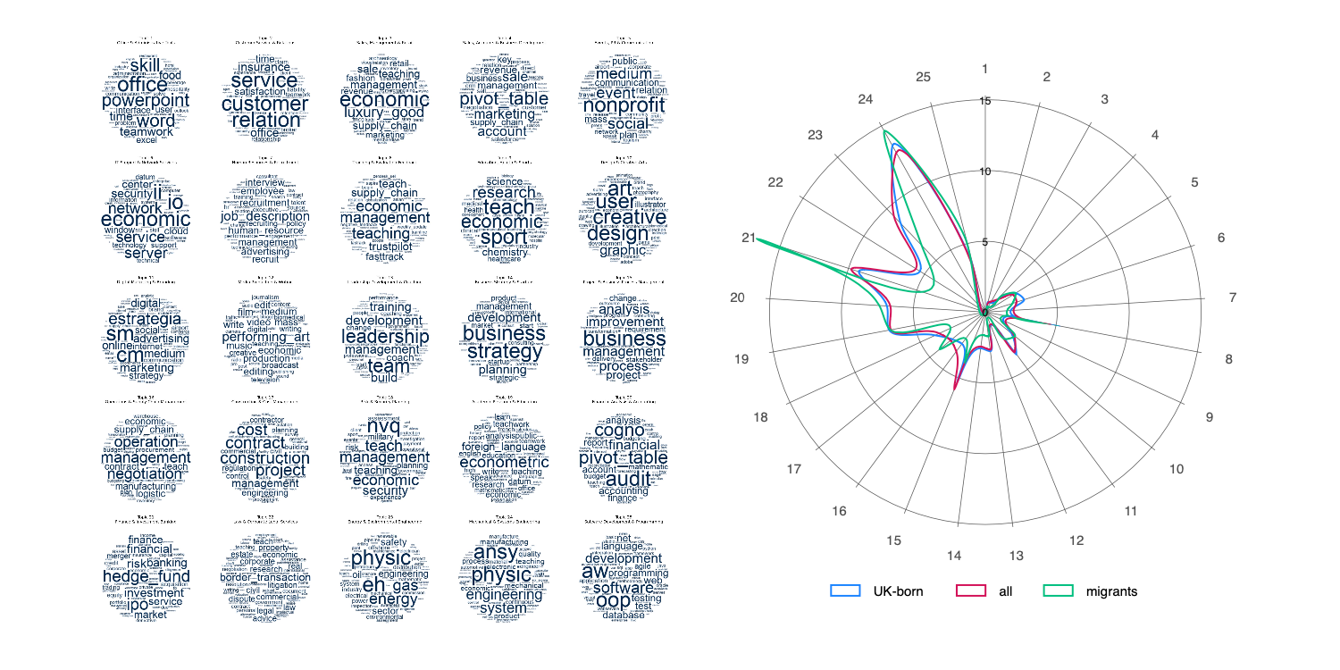 New paper: GRAPH-EE