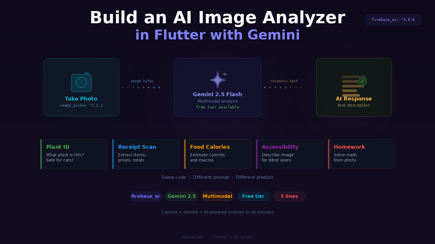 Build an AI Image Analyzer in Flutter with Gemini
