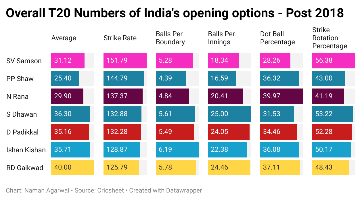 India's opening options
