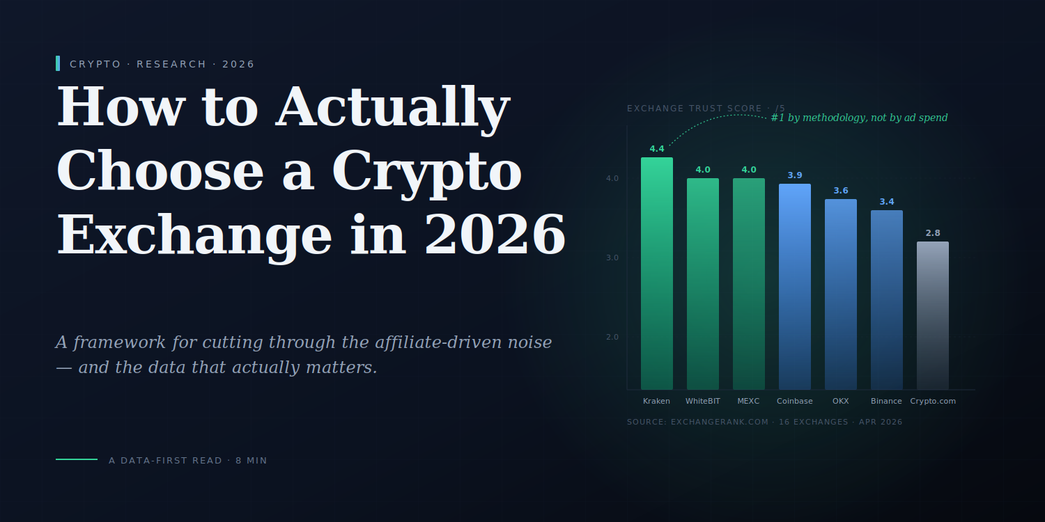 How to Actually Choose a Crypto Exchange in 2026 (Without Falling for the Hype)