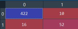 Support Vector Machine Confusion Matrix