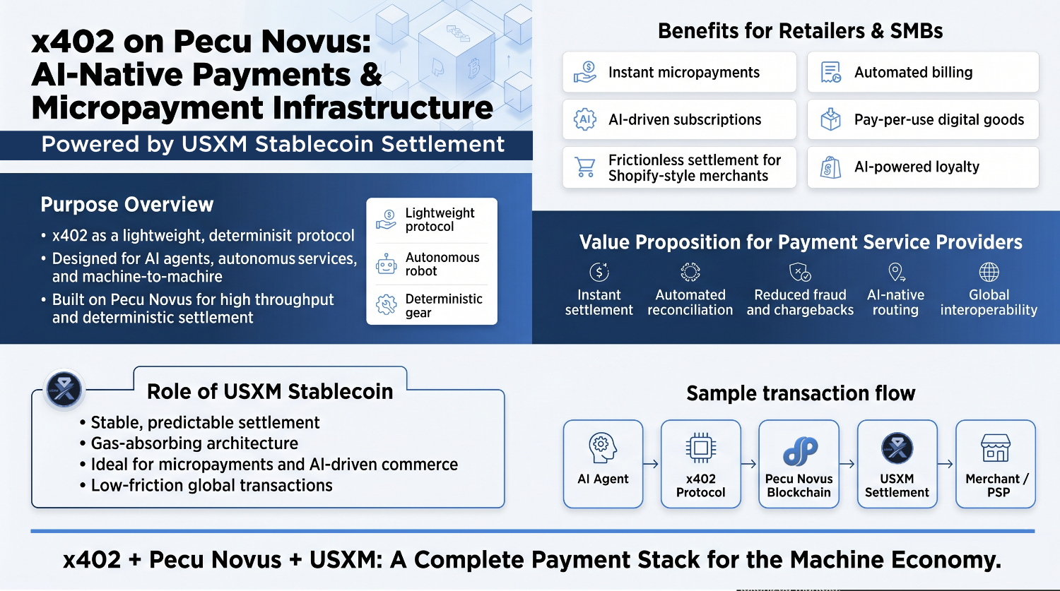 x402 on Top of Pecu Novus for AI Native Payments and Micropayment Infrastructure