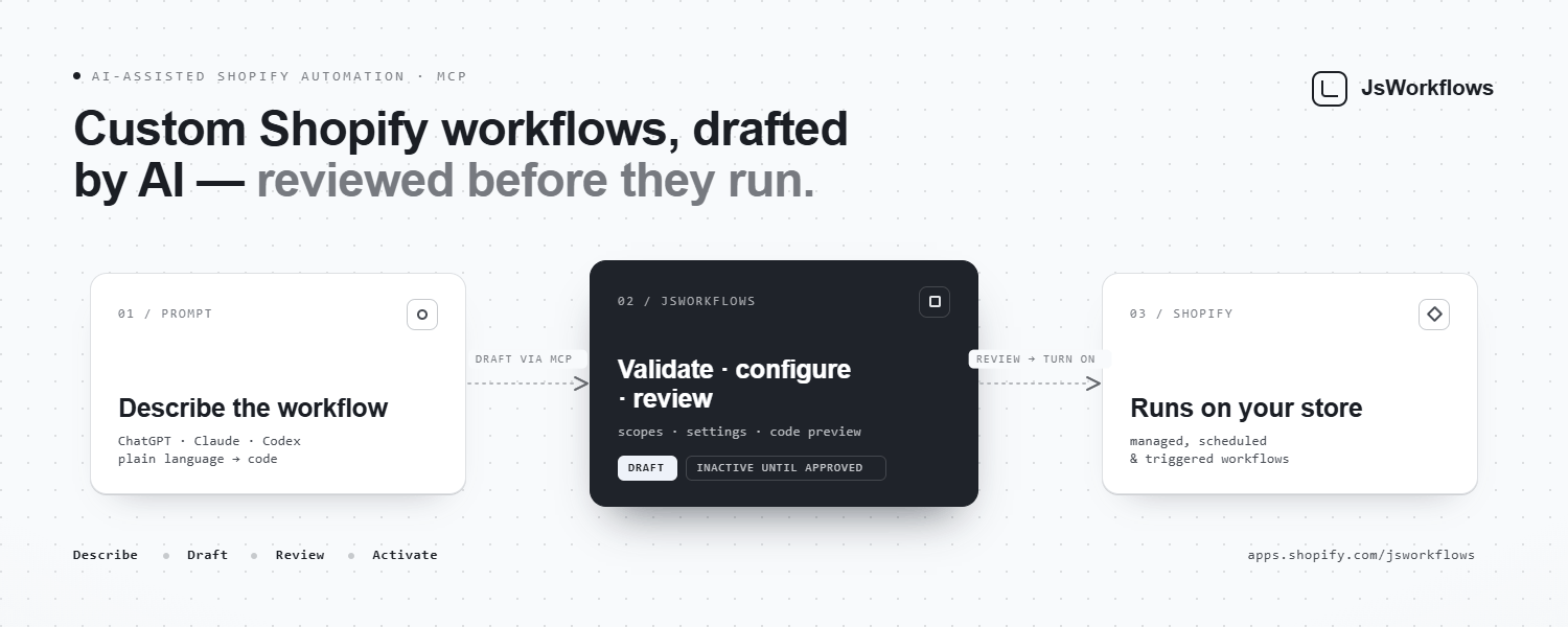 Build custom Shopify workflow automations with ChatGPT, Claude, or Codex