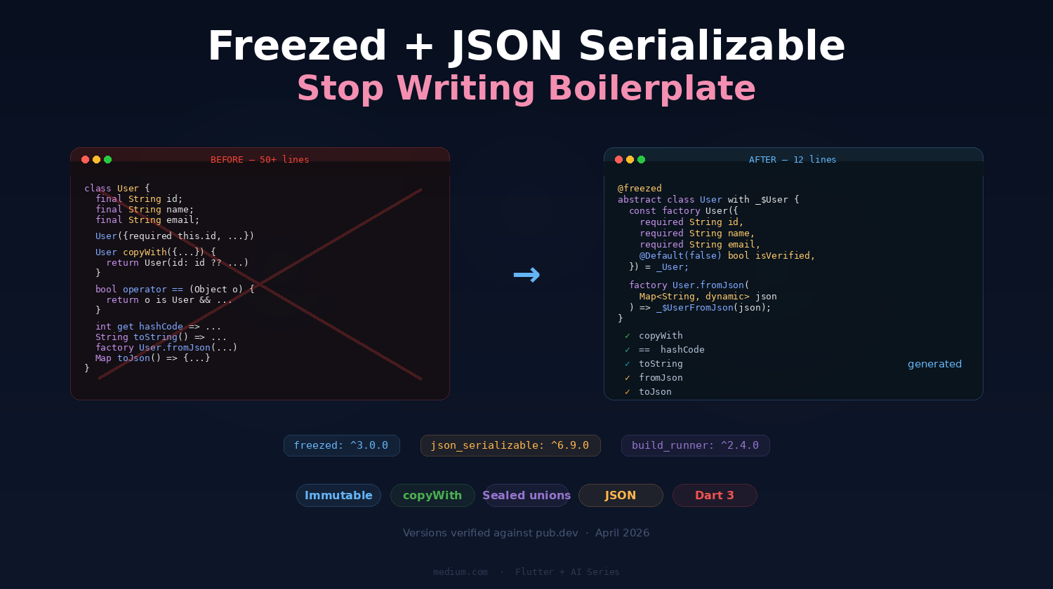 Flutter Freezed + JSON Serializable: Stop Writing Boilerplate