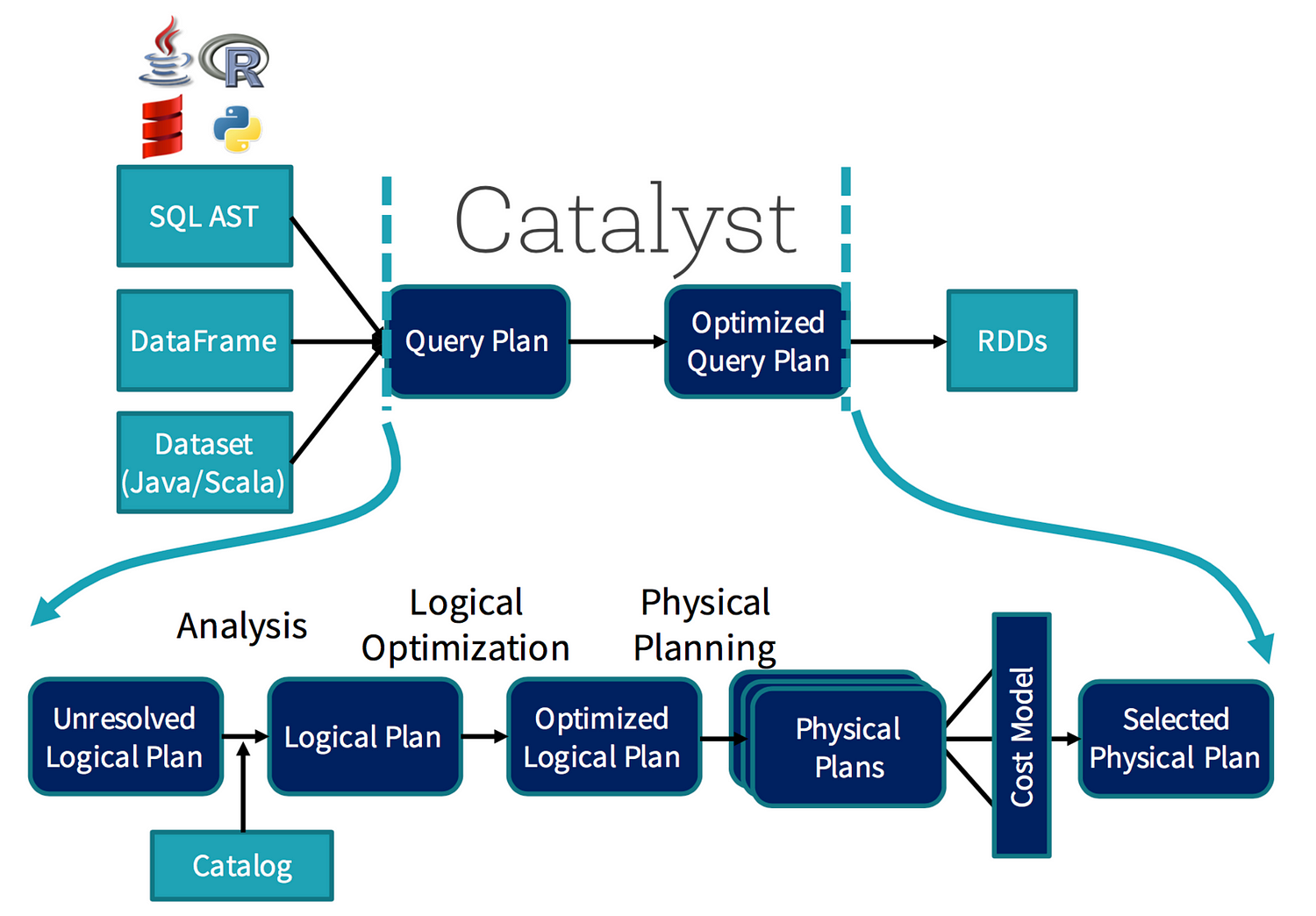 catalyst-2