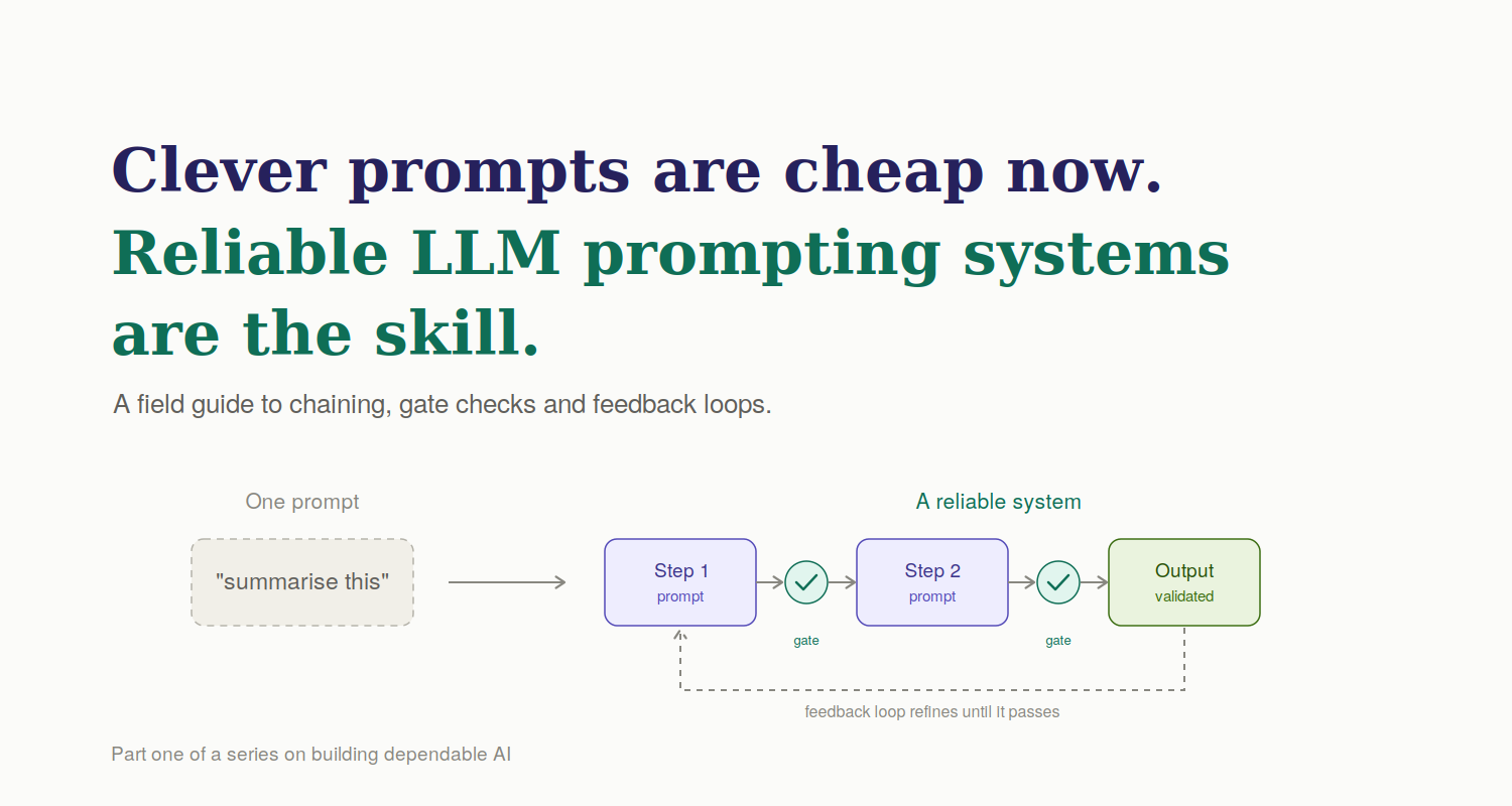 Clever Prompts Are Cheap Now. Reliable LLM Prompting Systems Are the Skill.