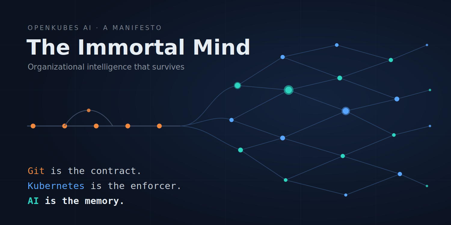 The Immortal Mind