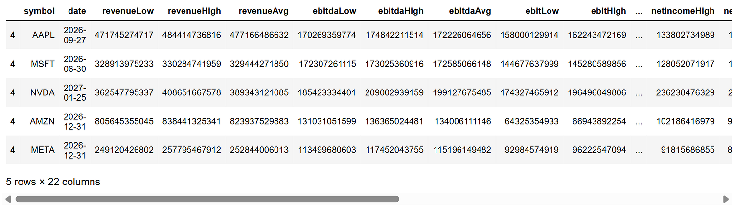Analyst estimates dataframe