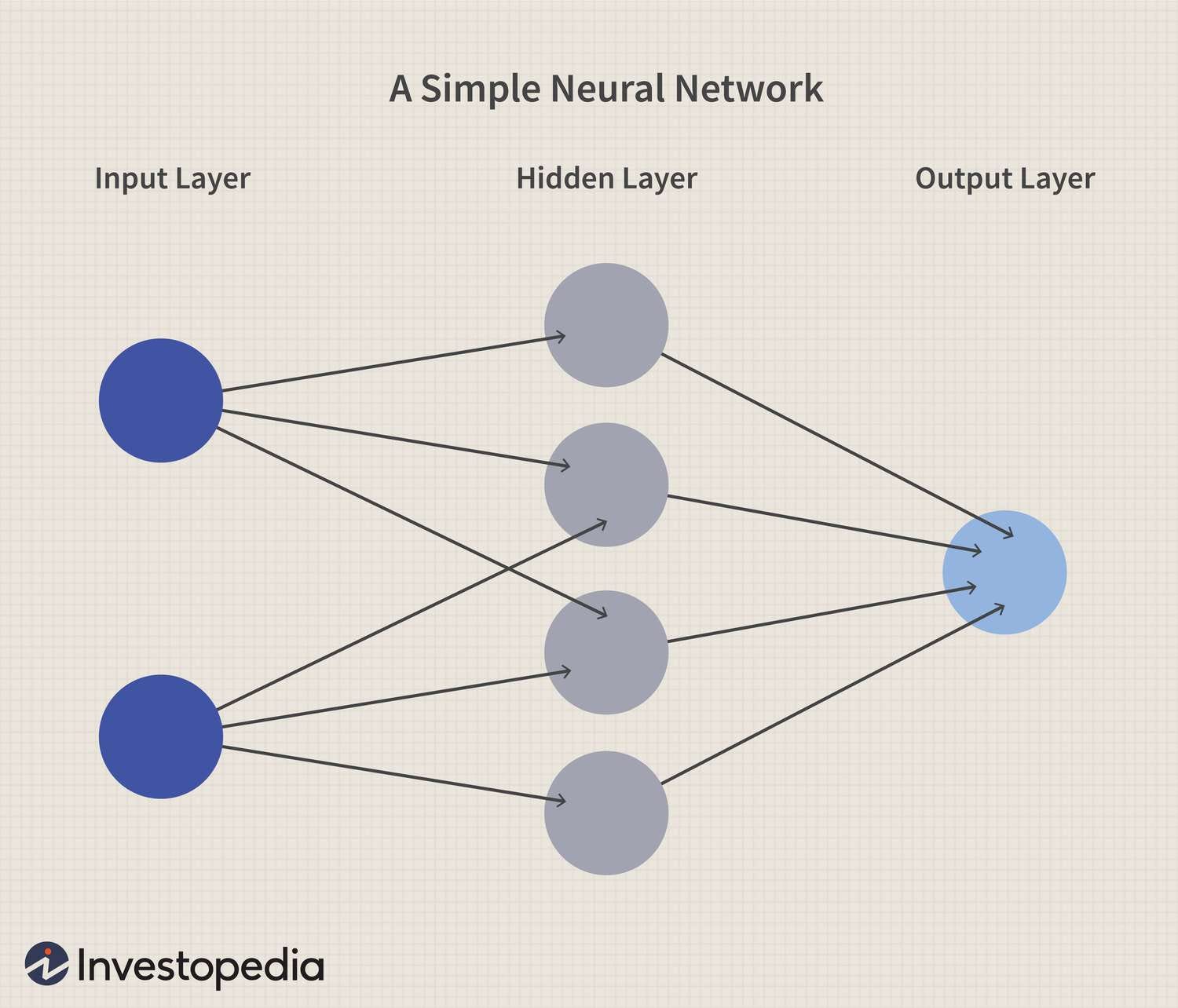 The Neural Network of Boston Celtics GM Brad Stevens