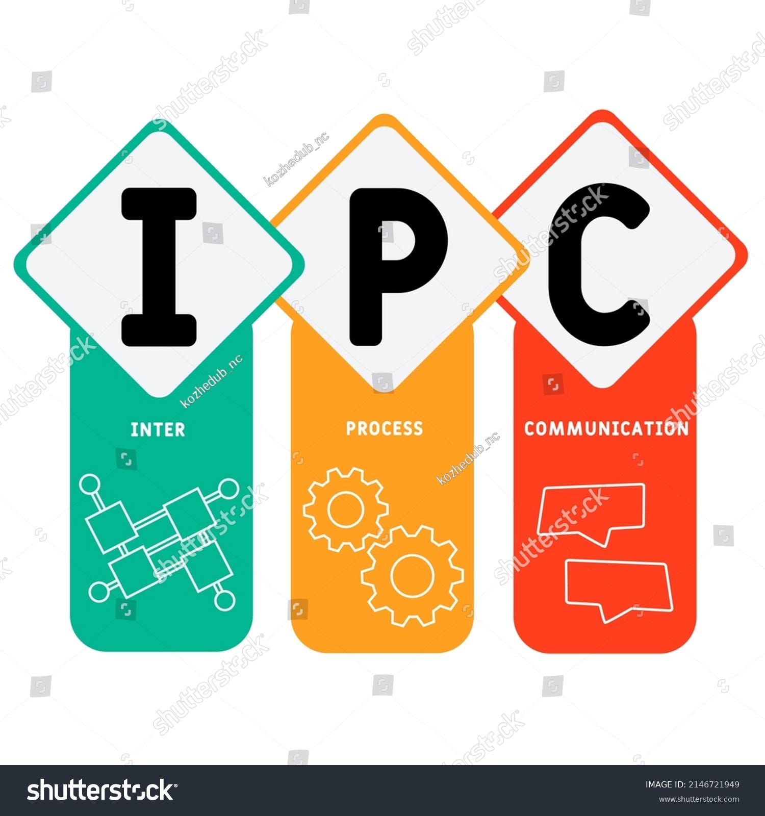1. Types of “Pipes” for Communication