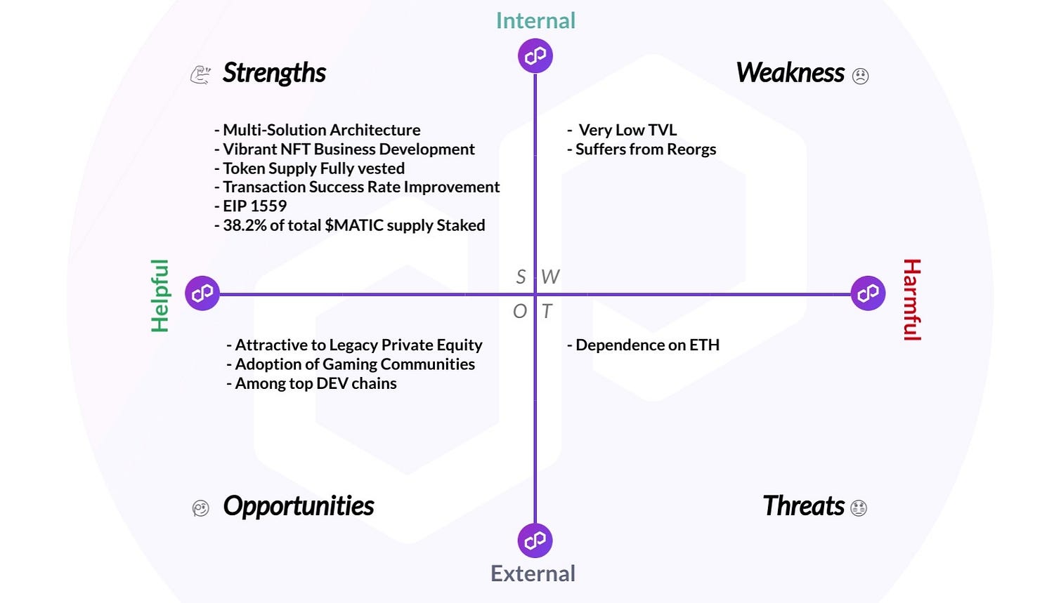 Swot analysis of cryptocurrency (97) 사진