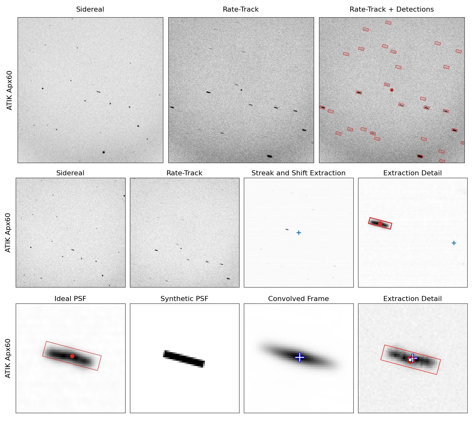 From Telescope to Tracking in 48 Hours: Re-framing Star Detection into From Telescope to Tracking in 48 Hours: Re-framing Star Detection into