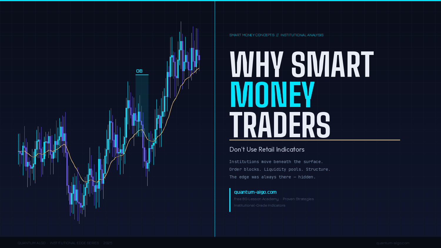 Why Smart Money Traders Don’t Use Retail Indicators