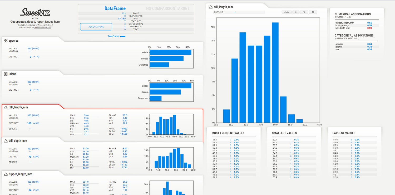 Interactive Columnar Sweetviz Report