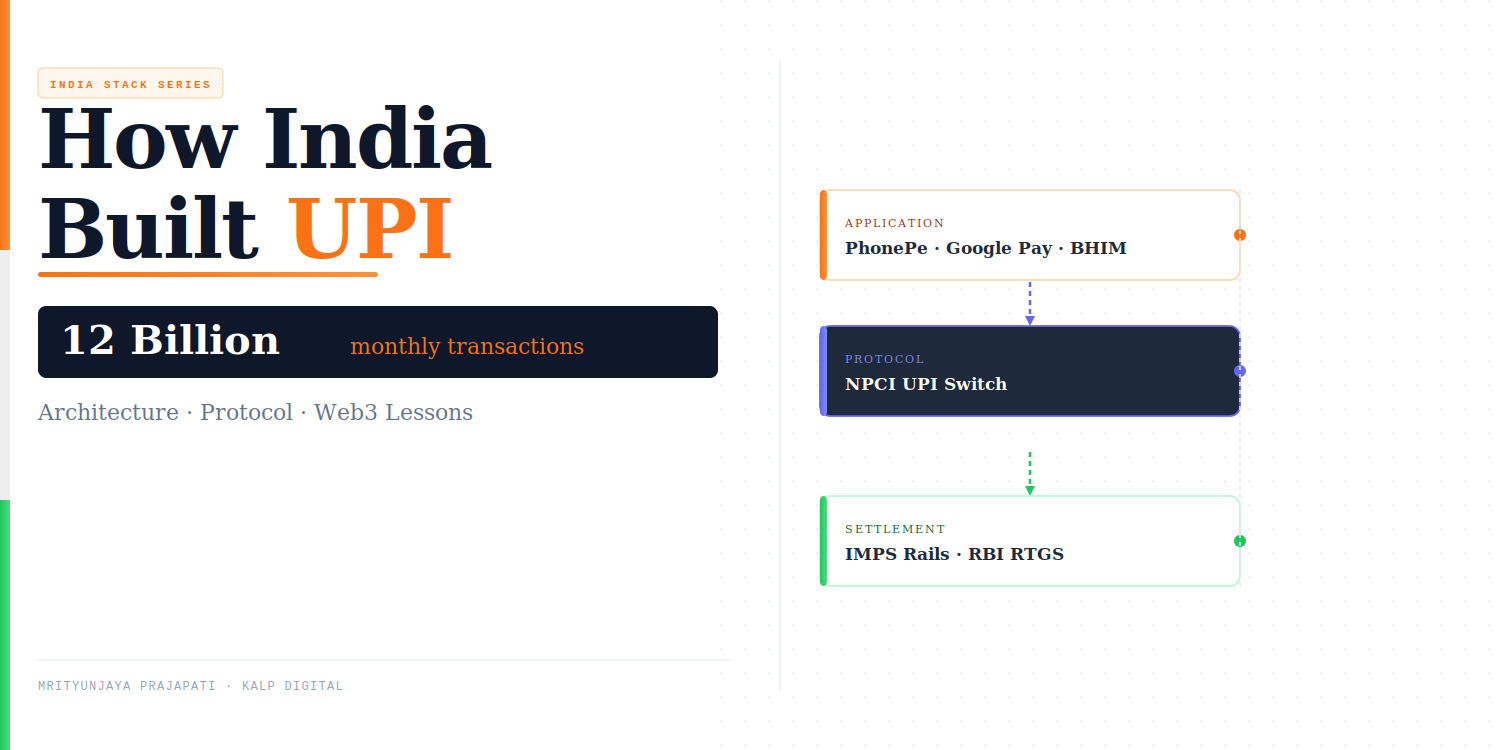 How India Built UPI: The Architecture Behind 12 Billion Monthly Transactions