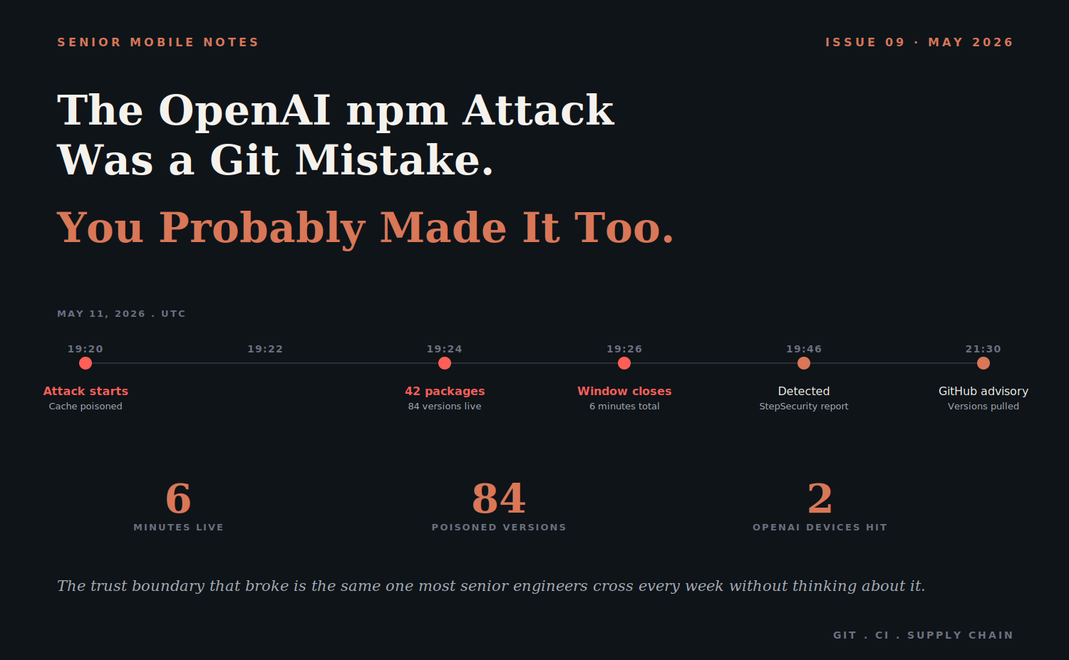 The OpenAI npm Attack Was a Git Mistake. You Probably Made It Too.