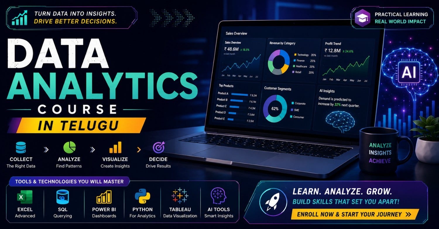 Learn SQL for Data Analytics in Telugu